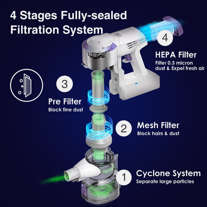 Tineco A10 Dash Cordless Stick Vacuum Cleaner