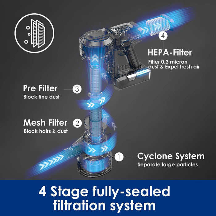 Tineco A11 Hero Cordless Lightweight Stick/Handheld Vacuum Cleaner