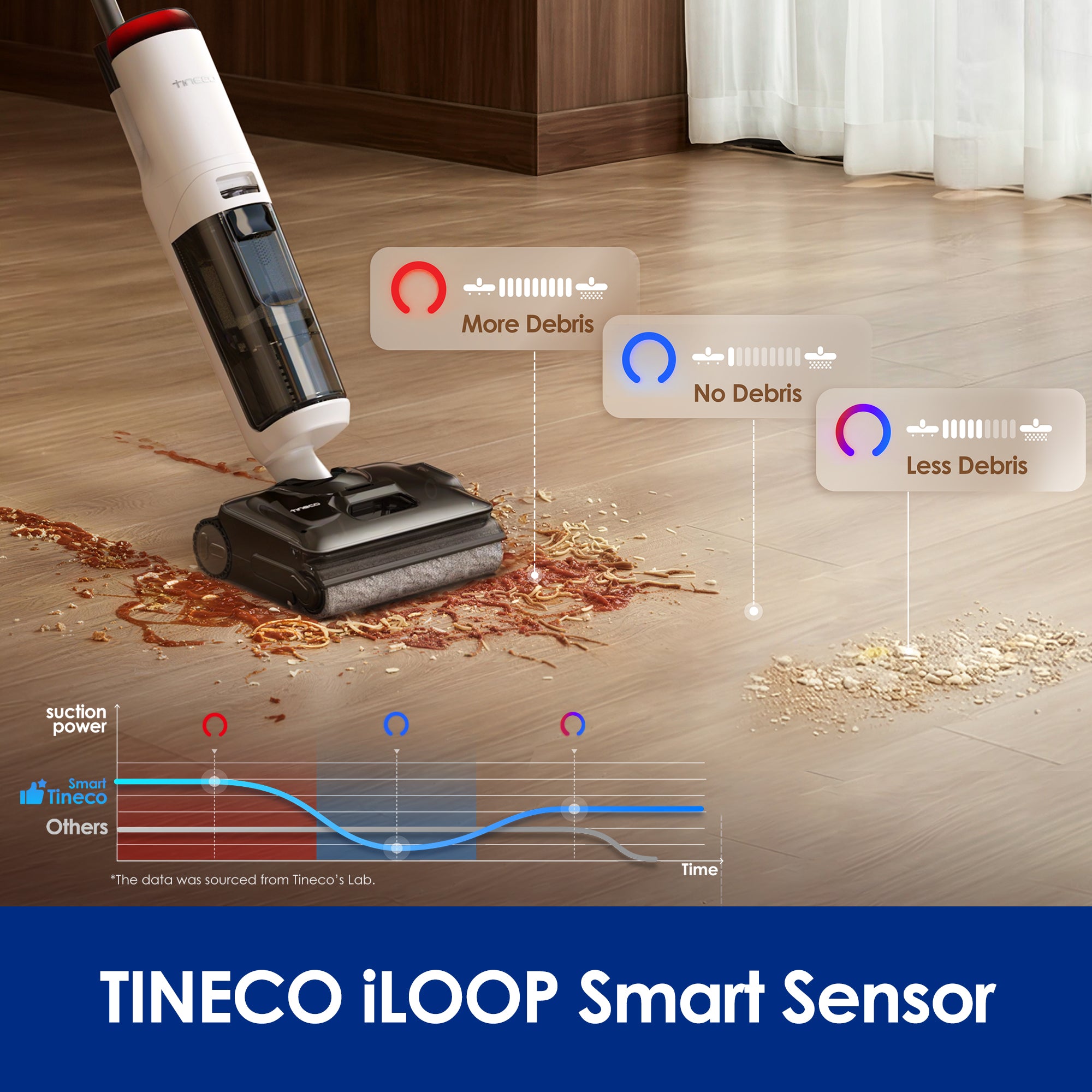 Tineco Floor One S7 Stretch Turbo