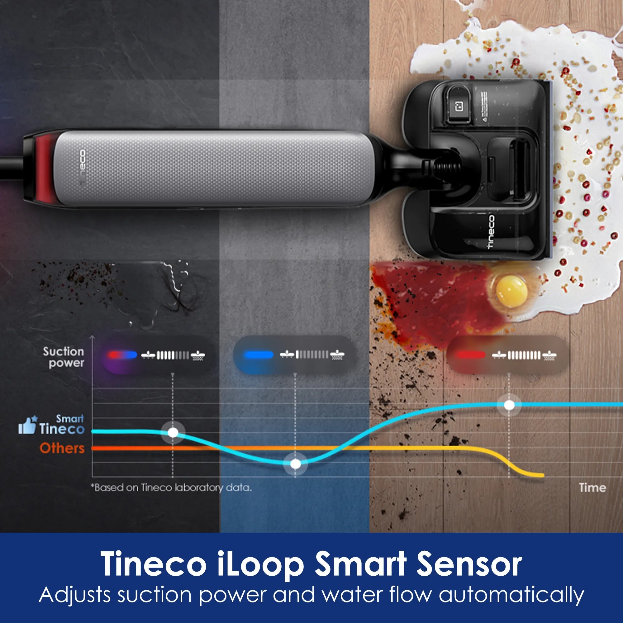 Tineco FLOOR ONE S7 Artist Wet Dry Vacuum Cleaner products