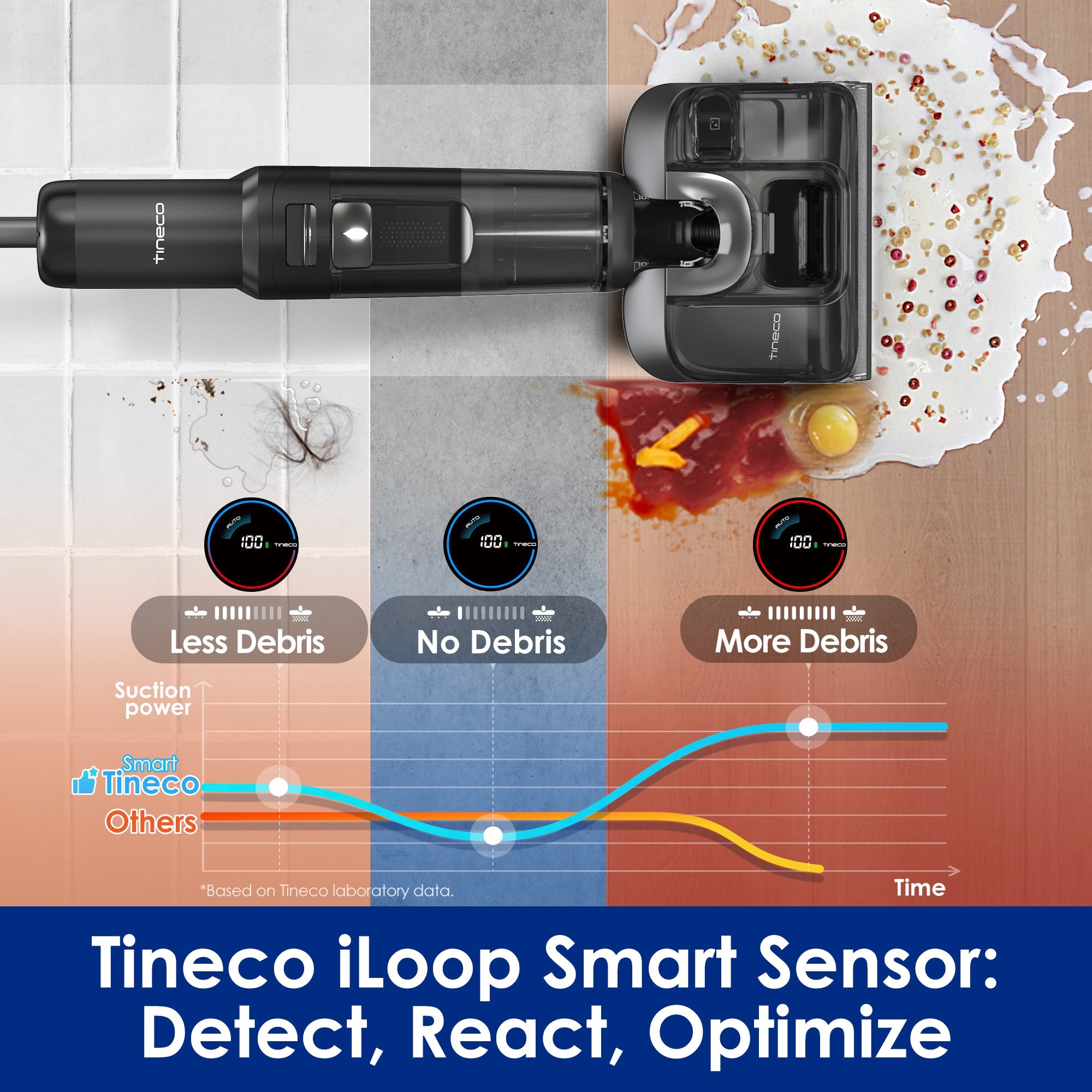 Tineco FLOOR ONE S7 Stretch Ultra Cordless Wet Dry Vacuum Cleaner 大货