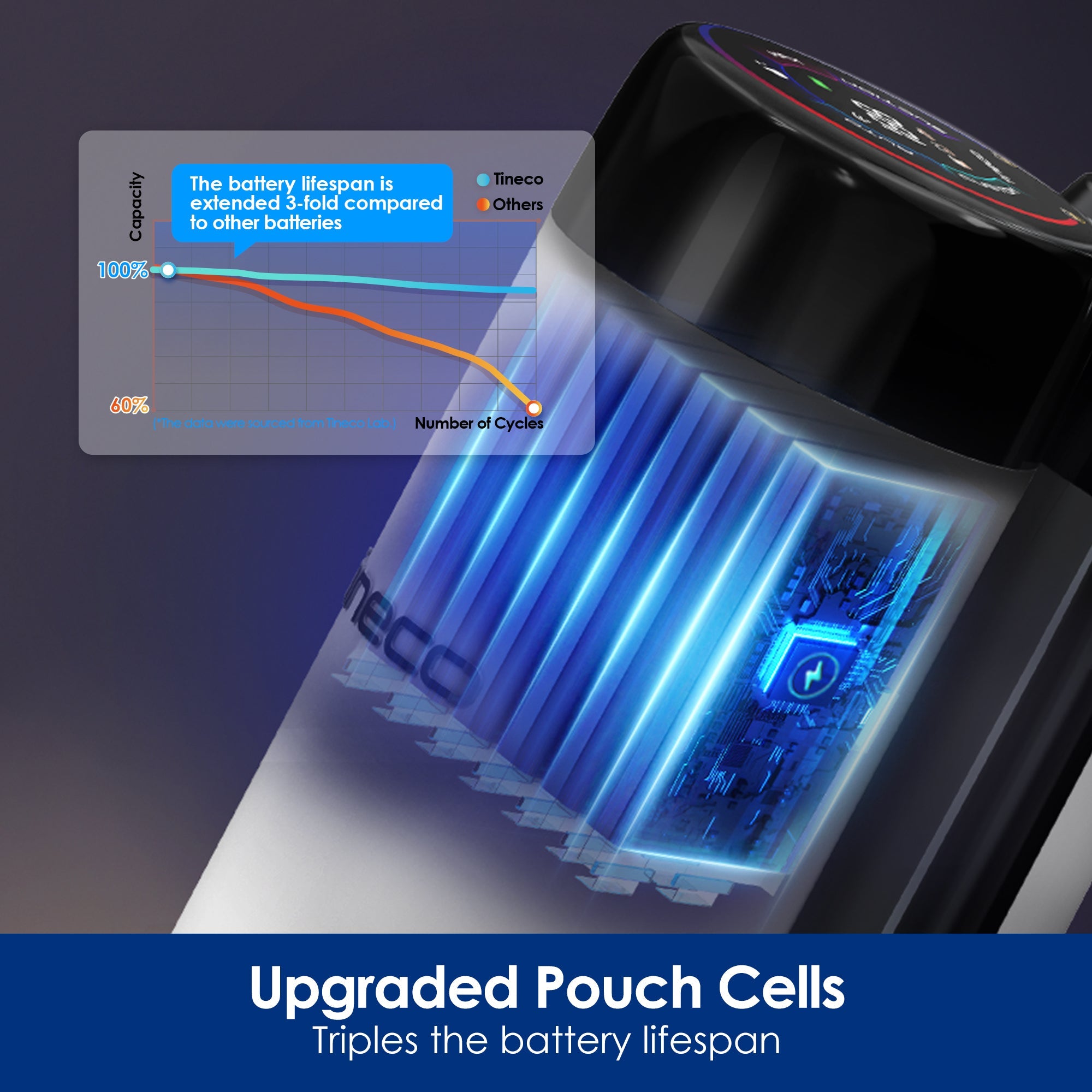 Tineco FLOOR ONE STRETCH S6 Wet Dry Vacuum Cleaner 大货