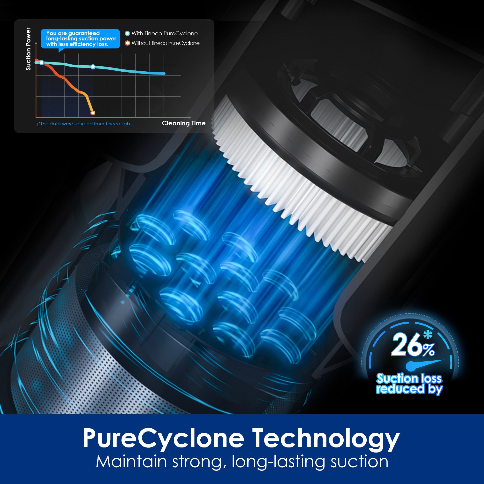 Tineco PURE ONE S30 Cordless Stick Vacuum Cleaner Cordless Vacuum Cleaner