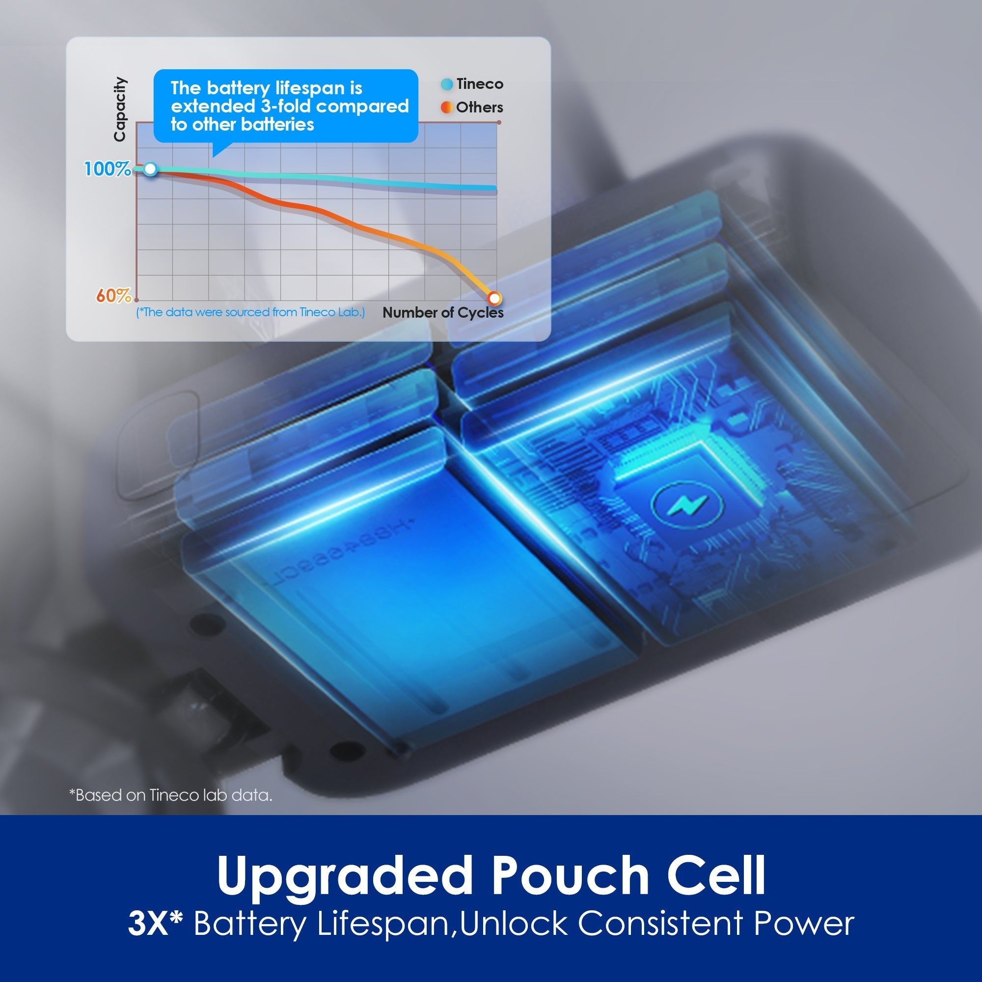 Tineco PURE ONE S50 Cordless Stick Vacuum Cleaner products