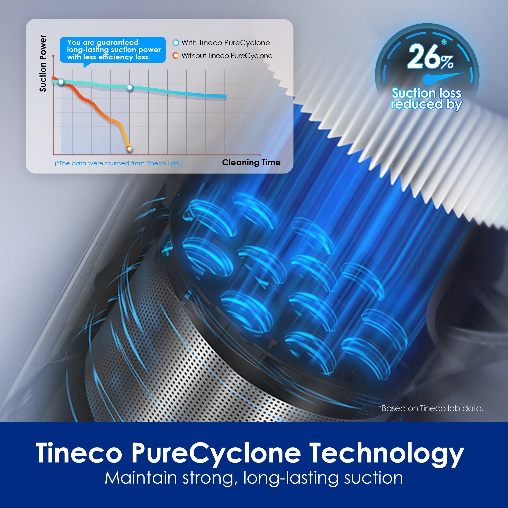 Tineco PURE ONE S50 Cordless Stick Vacuum Cleaner products