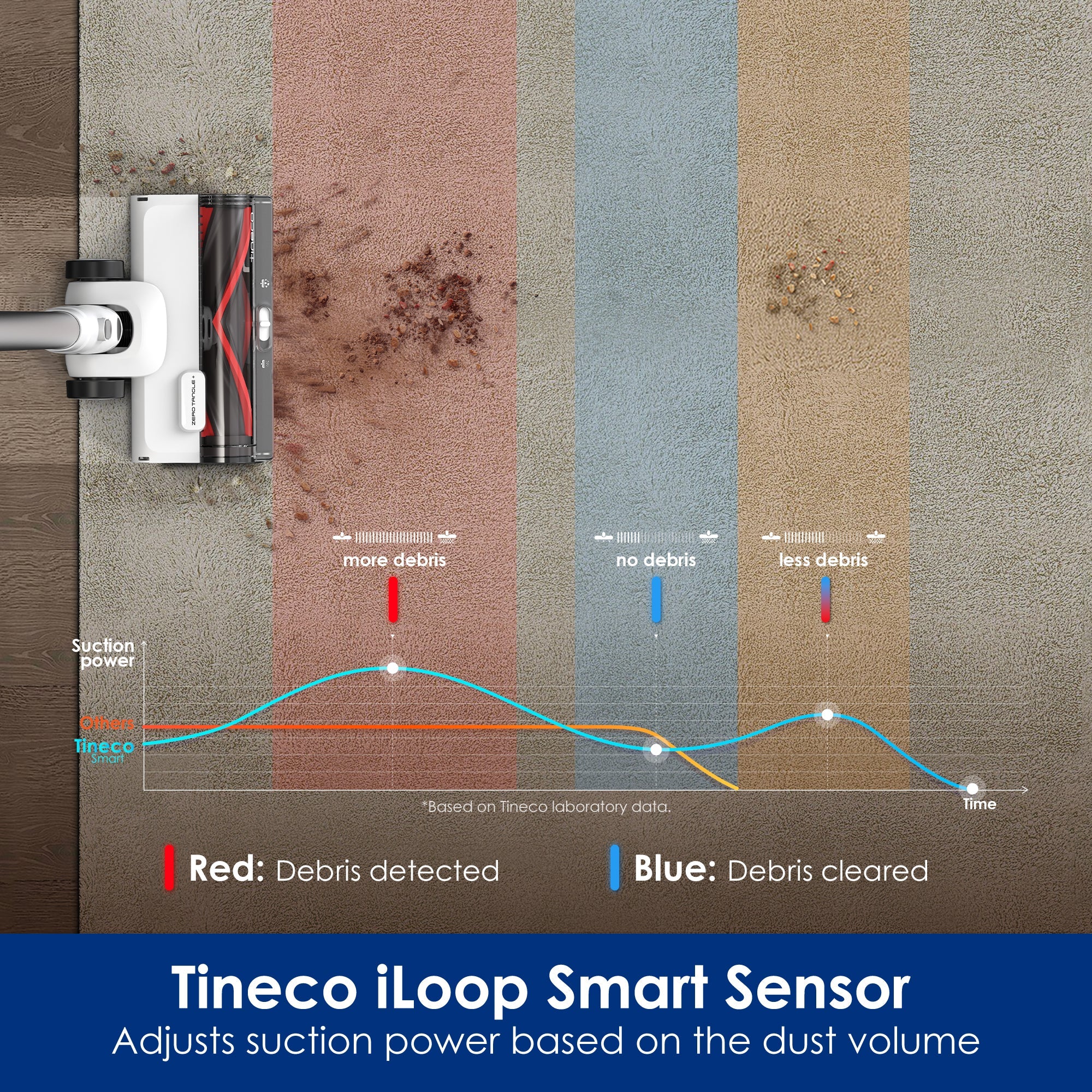 Tineco Pure ONE Station 5 Cordless Smart Vacuum 大货