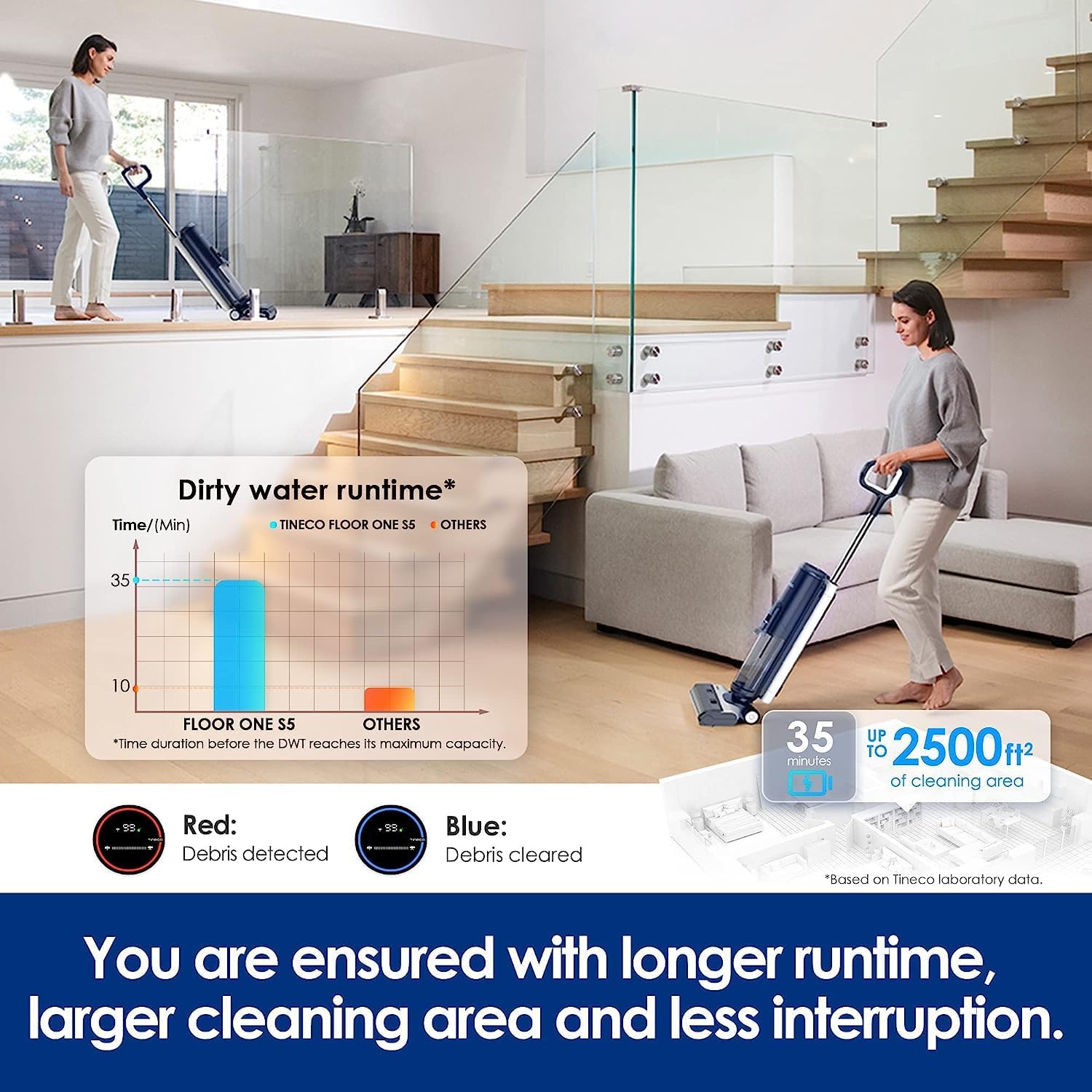 Tineco FLOOR ONE S5 Extreme Cordless, Lightweight, Smart Wet/Dry Vacuum Cleaner